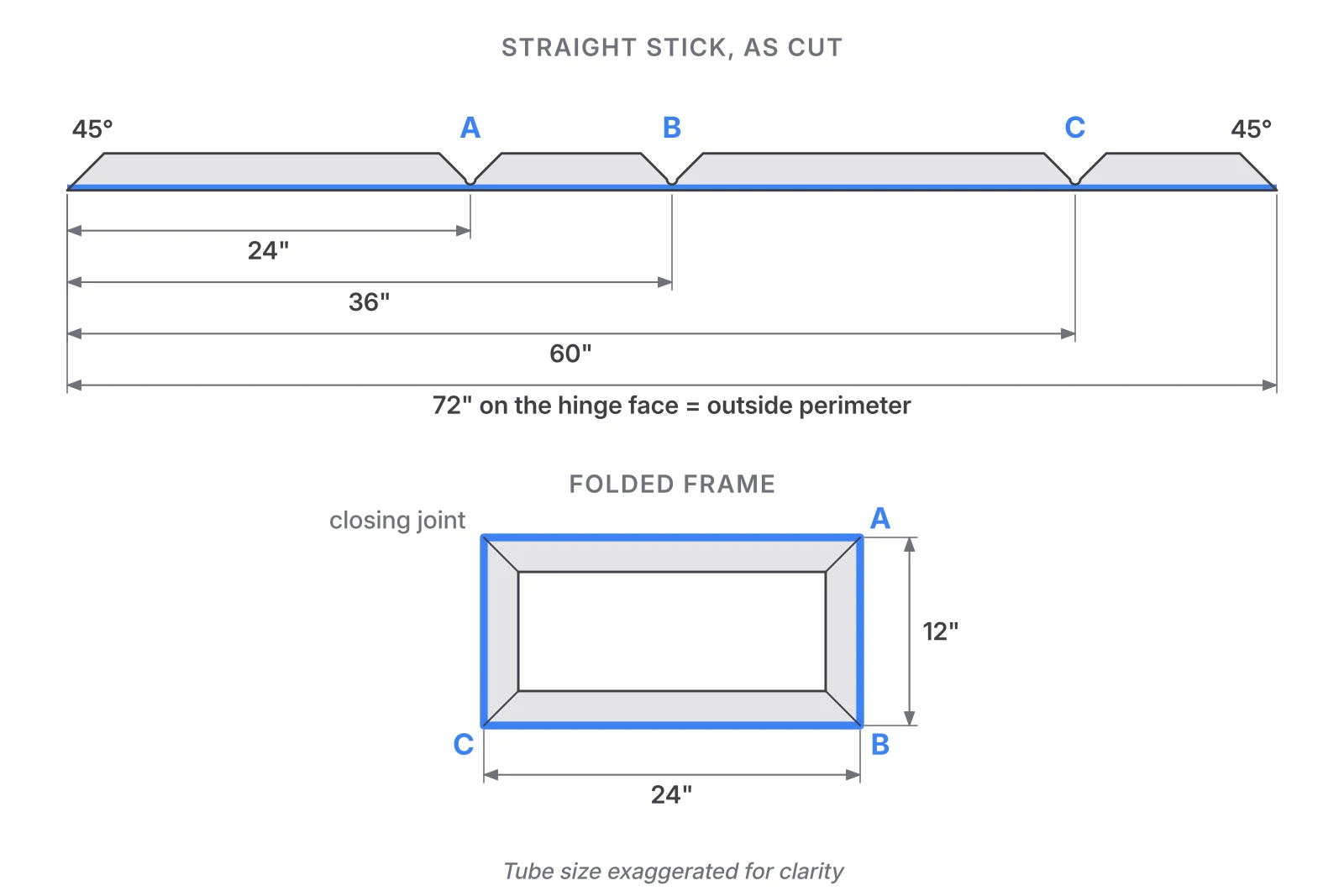 A 72 inch notched stick with notches at 24, 36, and 60 inches folding into a 24 by 12 inch rectangular frame