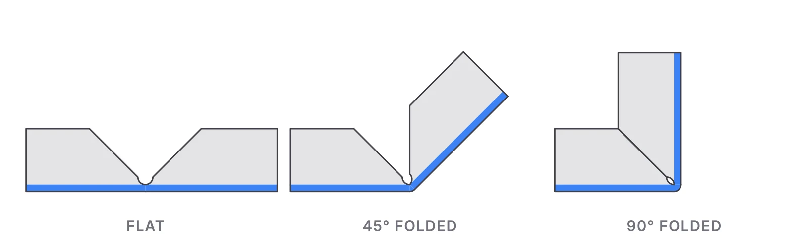 Notched square tube shown flat, folded 45 degrees, and folded 90 degrees with the notch faces closed
